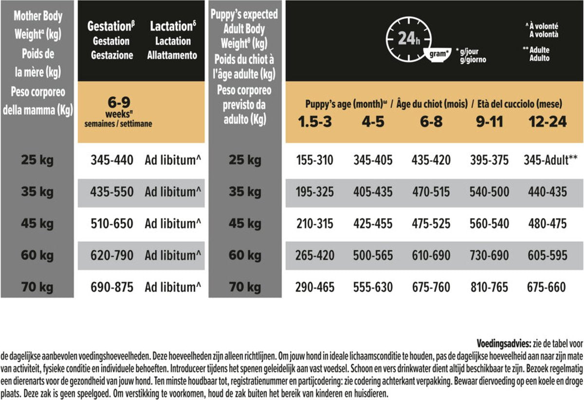 PURINA PRO PLAN Large Robust Puppy