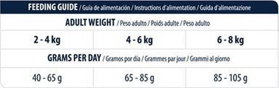 Advance Veterinary Diet Cat - Gastro Sensitive - Kattenvoer - 1,5 kg