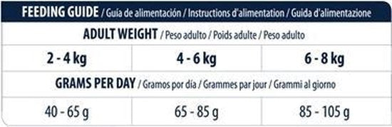 Feeding guide for Advance - Adult - ChickenRice - Kattenvoer, showing recommended daily grams for different adult weights.