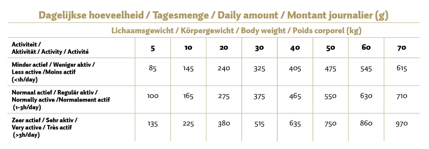 Max Adult Geperste Brokken Kip & Rijst 3 kg