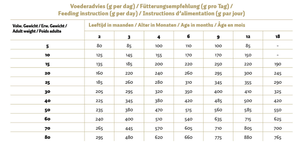 Max Puppy Geperste Brokken Zalm & Rijst 12 kg