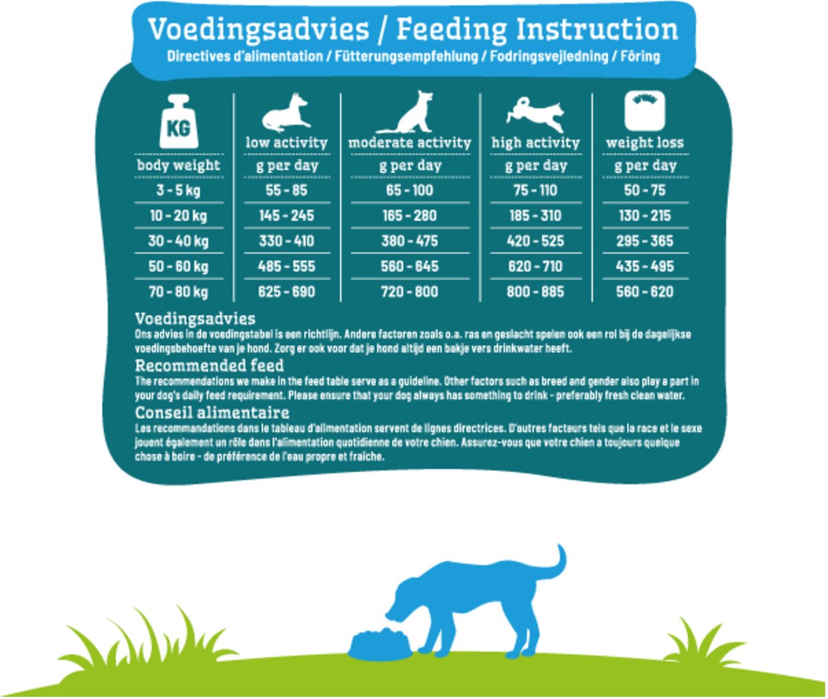 Voedingsadviezen en instructies voor Smølke Weight control hondenvoeding, gericht op gewichtsbeheersing.