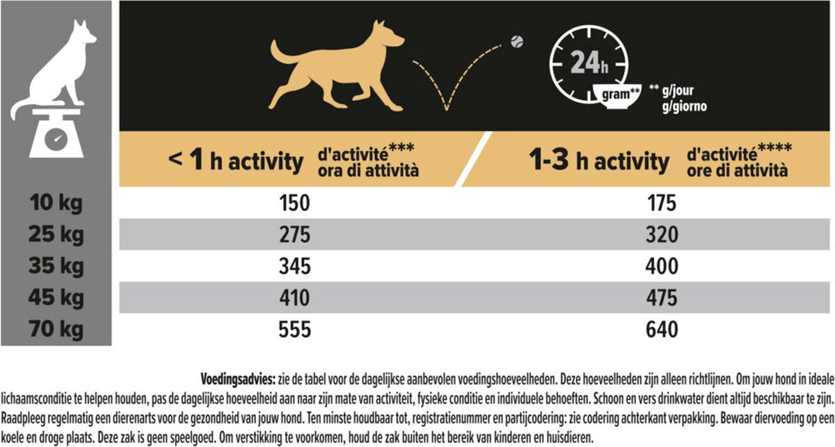 PURINA PRO PLAN Sensitive Skin Senior (7+) - Zalm - 14 kg