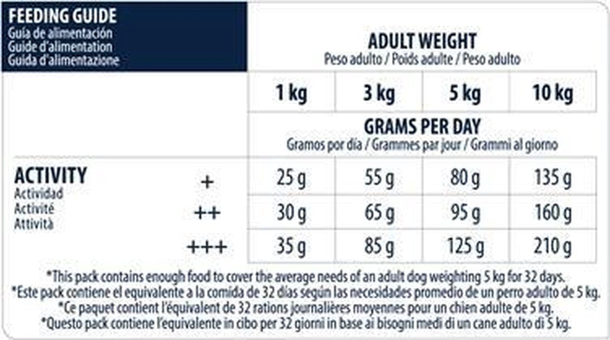 Voedselgids voor Advance - Mini Adult - Hondenvoer met voedingsinstructies en activiteitenniveaus.