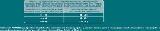 Voedingsinstructies voor PURINA ONE Sterilcat - Kattenbrokjes - Kip & Tarwe - 7.5 kg