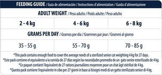 Advance - Sterilized Sensitive Senior 10+ Kattenvoer voeding gids voor oudere katten