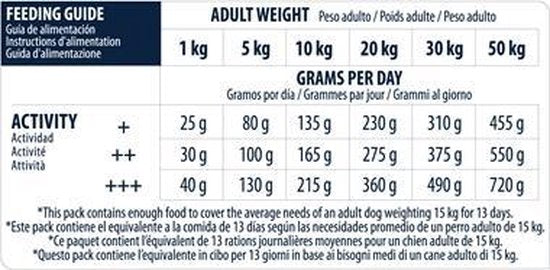 Advance - Sensitive - Lamb-Rice - Hondenvoer - 3 kg voedingsgids voor volwassen honden met gewichten en dagelijkse hoeveelheden.