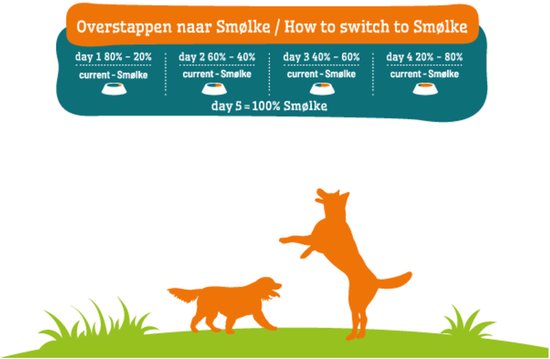 Overstappen naar Smølke schema met honden die interactie hebben, informatie over de overgang naar Smølke Weight control.