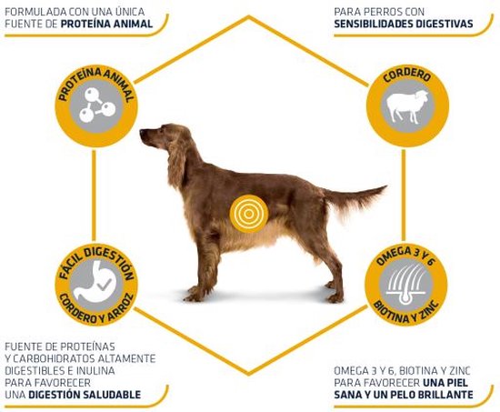 Advance - Sensitive - Lamb-Rice - Hondenvoer - 3 kg informatie over hondenvoer voor gevoelige magen en huidproblemen.