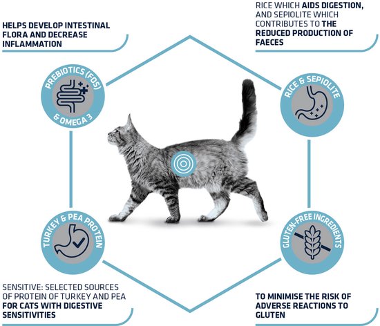 Advance Veterinary Diet Cat - Gastro Sensitive - Kattenvoer - 1,5 kg