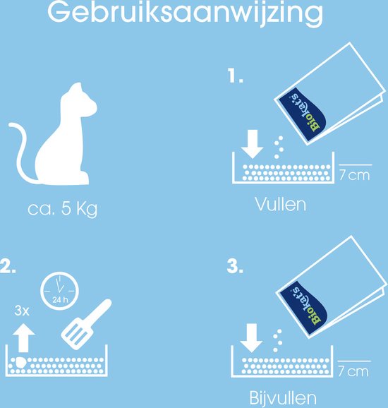 Gebruik aanwijzingen voor Biokat's Micro Fresh Kattenbakvulling - Klontvormende - Zomergeur met stappen voor vullen en bijvullen.
